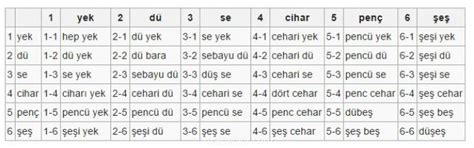 tavla sayıları hangi dil