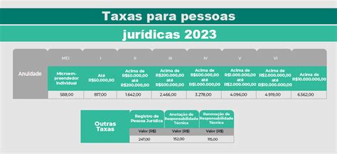 taxa de análise de registro crt