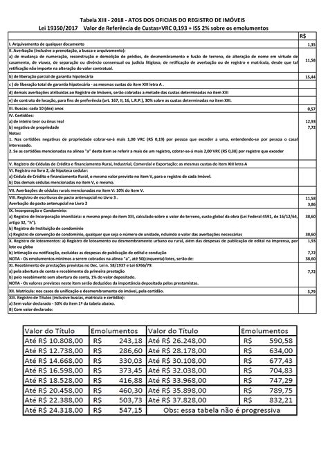 taxa de cartório para registro de imóveis para