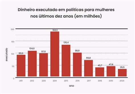 taxa de registro de agressoes no brasil