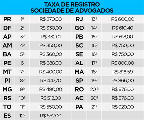 taxa de registro de internação