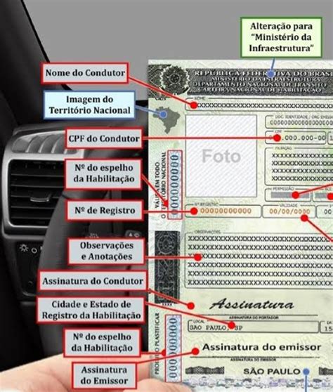 taxa de registro ou importação de prontuario detran mg