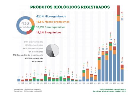 taxa para registro de produto biológico