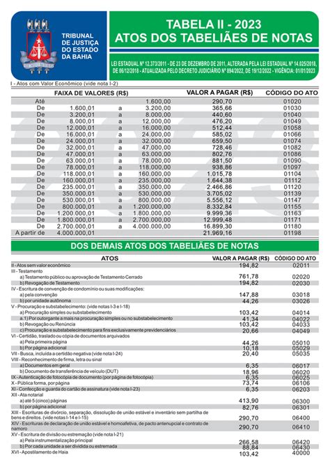 taxa tabela emolumentos do estado de alagoas registro