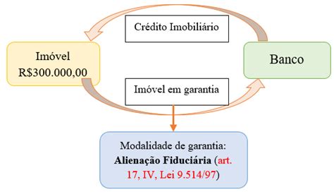 taxas de registro em contrato de alienação fiduciaria