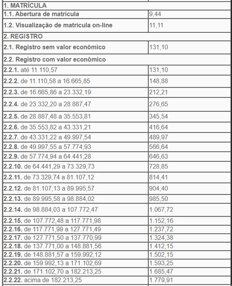 taxas de valores registro de imóveis