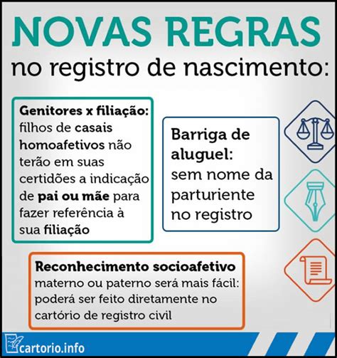 tem taxa pra fazer registro de nascimento