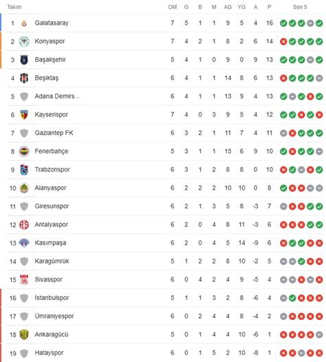 tff 1 lig maç sonuçları