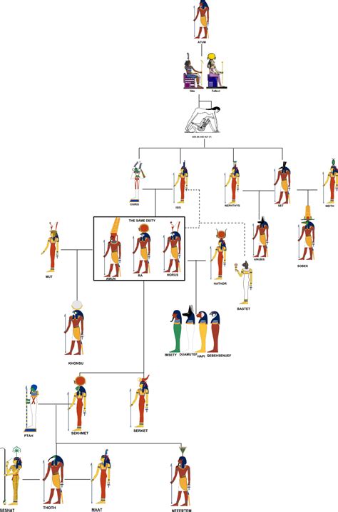 thoth egyptian god family tree