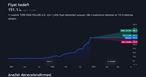 thy hedef fiyat 2023