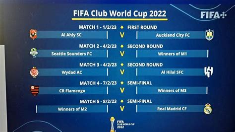 times do mundial de clubes 2023