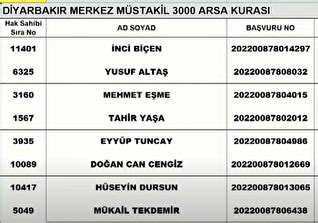 toki diyarbakır kura 2023