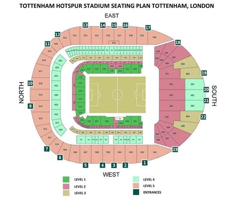 tottenham placar