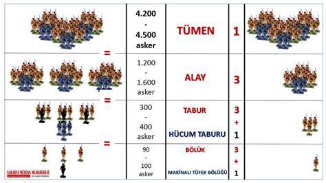 tugay tümen sıralaması