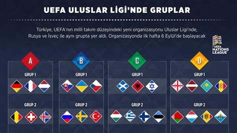 uefa grupları