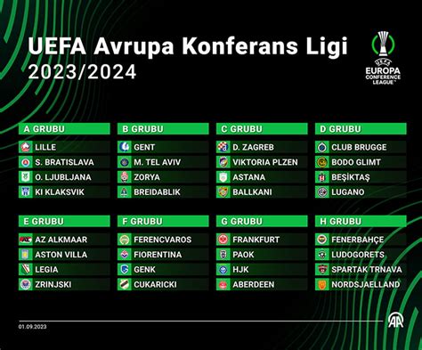 uefa grupları 2023