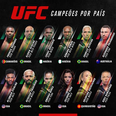 ufc campeoes