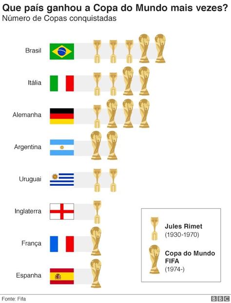 ultimas do futebol mundial
