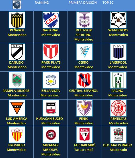 uruguai primera division