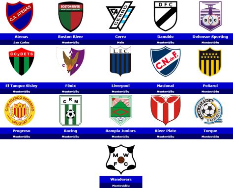 uruguai primera division