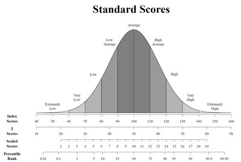 vad betyder t-score