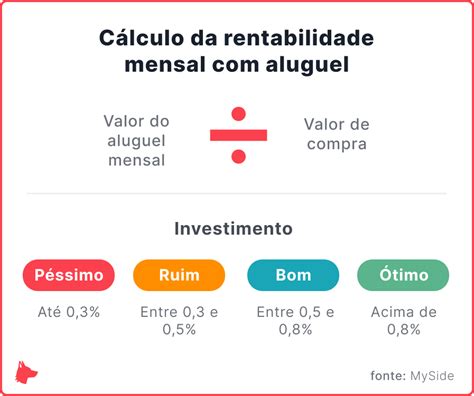 valor da taxa de registro de imovel brasilia