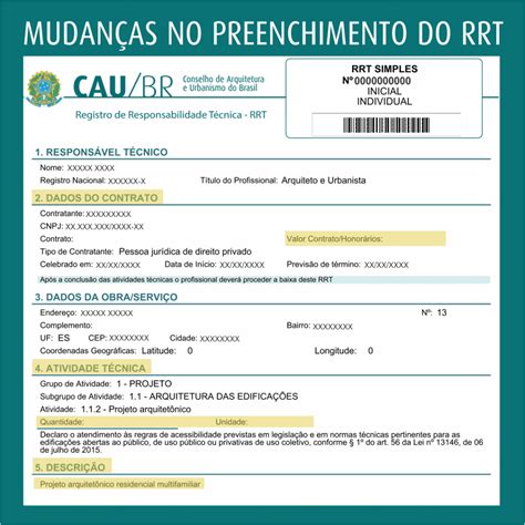 valor taxa registro de responsabilidade técnica cau