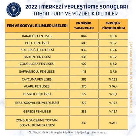 van 2023 lise taban puanları