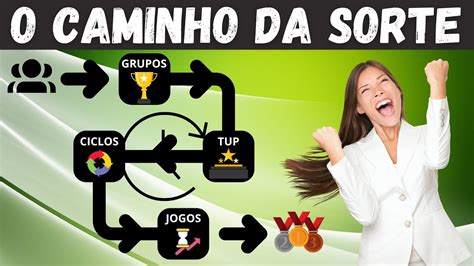 www caminho da sorte net