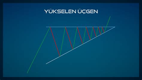 yükselen üçgen formasyonu