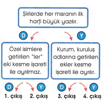 yazım kuralları 7 sınıf test