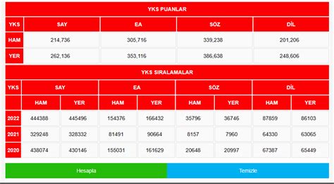 yks puanla sıralama hesaplama