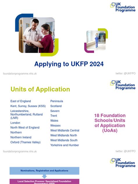 @@UKFP 2024 - Applicants