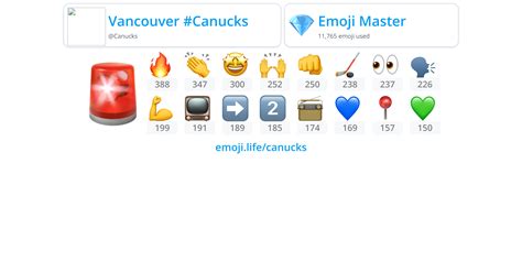 @Canucks - Emoji.Life