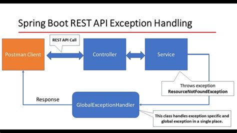 @ControllerAdvice overrides exception @ResponseStatus