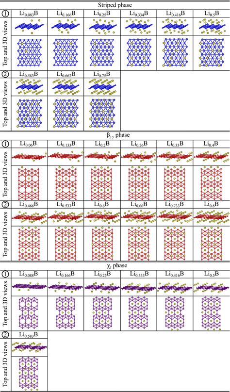 @Llabout@Lixb Onlyfans Leak XXX 💋