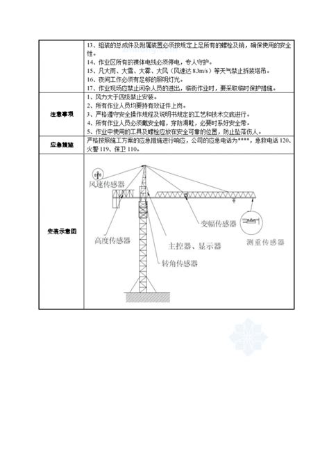 @S2--塔吊安装安全技术交底_百度文库