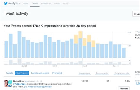 @peteybuckets CrushList - 1 - whotwi graphical Twitter analysis