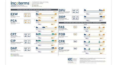 [新刊紹介]ICCインコタームズ®2020の手引き その理解と実践的.