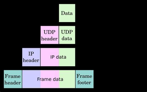 [解決済み] State、ST、IORef、MVarの違いについて - BinaryDevelop