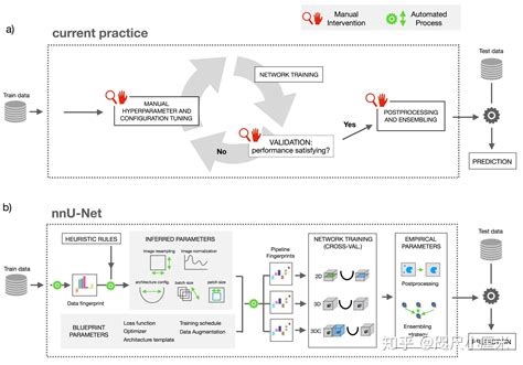 [论文总结] nnUnet - 知乎