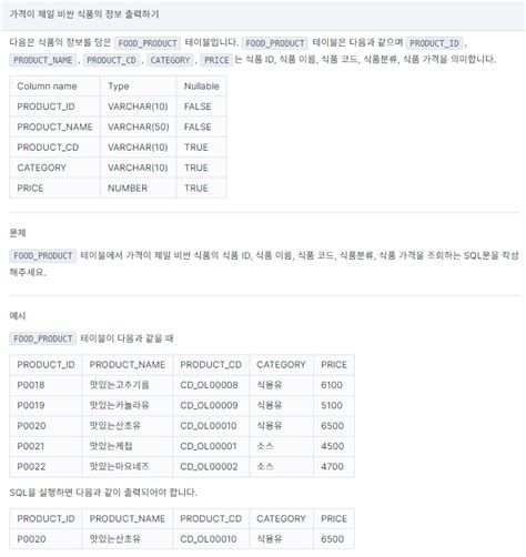 [프로그래머스 SQL] 가격이 제일 비싼 식품의 정보 출력하기