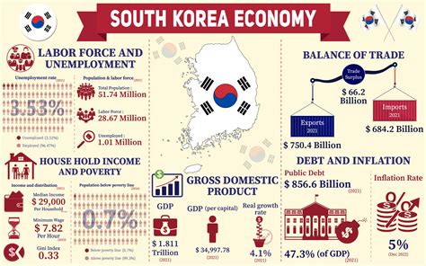 [ KBF ] Korea Business Forum – Korea Economy 2024-2024 (18 …