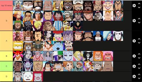 [1053 Spoilers] The strength of a character : OnePiece - Reddit