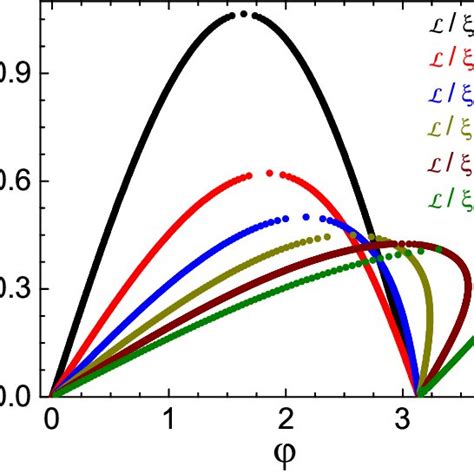 [1301.2743] Flux quantization for a superconducting ring …