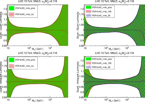 [1610.07922] Handbook of LHC Higgs Cross Sections: 4.