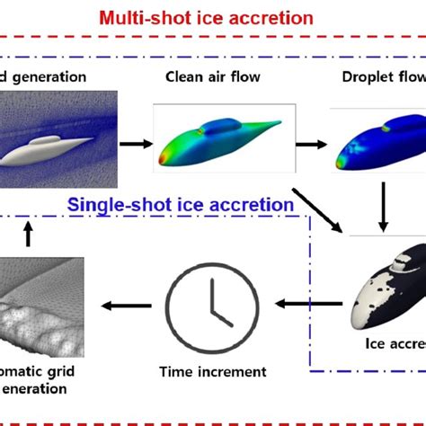 [1803.06708] Accretion Processes - wintechmobiles.com