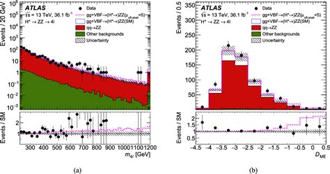 [1808.01191] Constraints on off-shell Higgs boson production and …