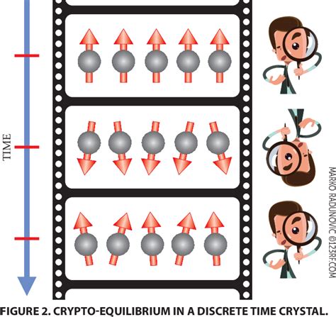 [1811.06657] Time crystals in periodically driven systems - arXiv.org