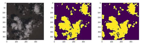 [2003.02899] Segmentation of Satellite Imagery using U-Net …